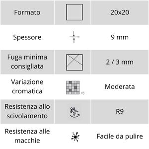 Caratteristiche della piastrella cementina Cardinale Oceano Cielo di Terra.Art